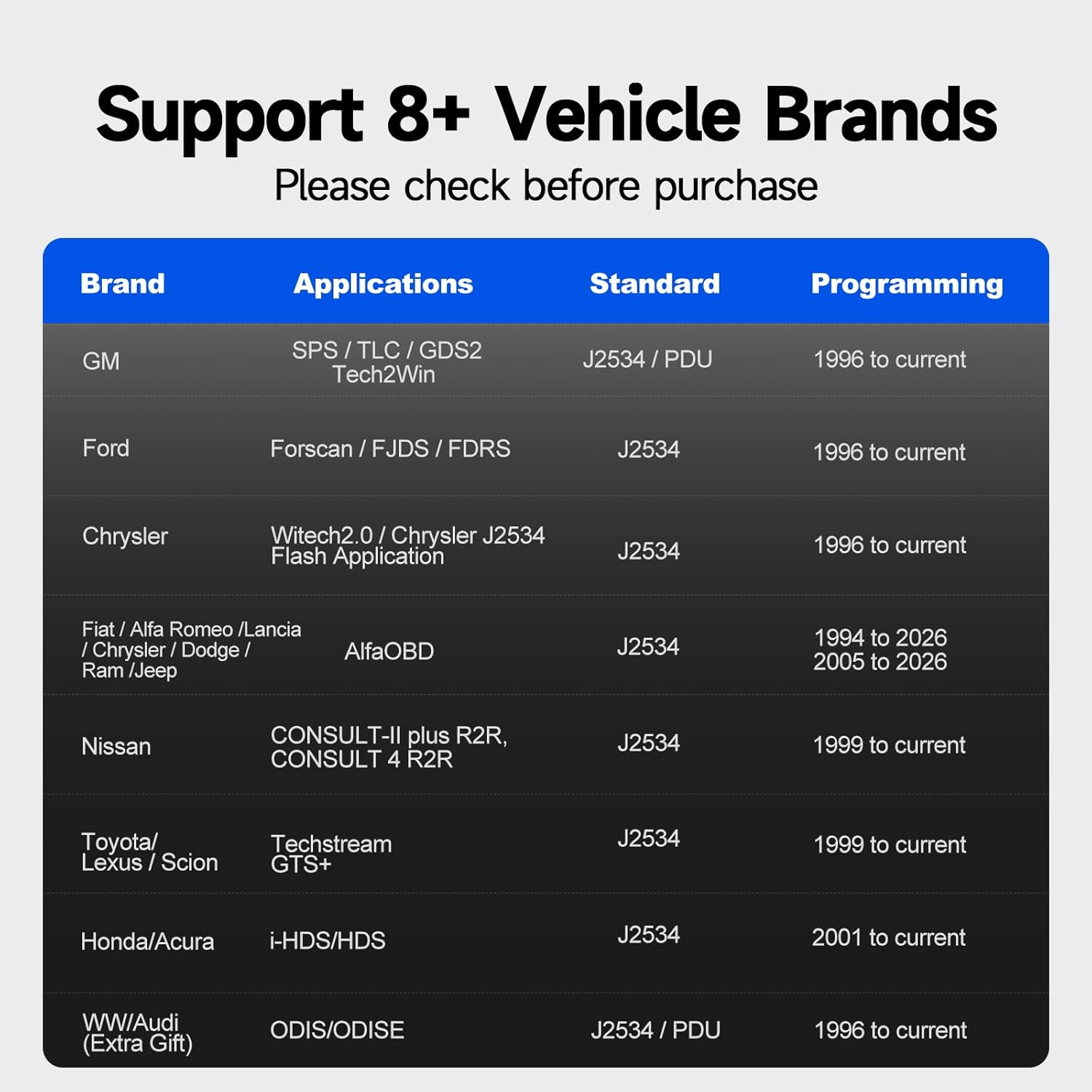 TOPDON J2534 VCI Tool, High-Speed EnhancedJ2534 VCI, J2534 Pass-Thru OEM Functions and Diagnostic Tool, Supports J2534/D-PDU/CAN-FD/DoIP, 8 Vehicle Brands Supported, RLink X7