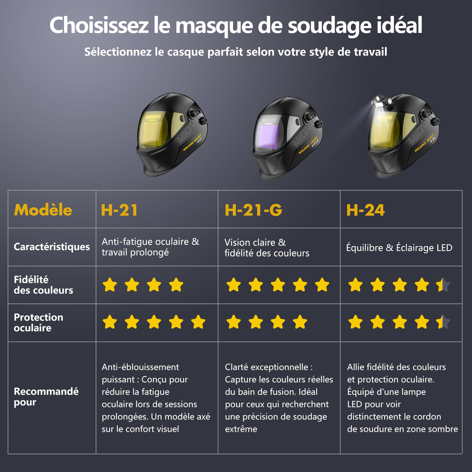 Masque de Soudage Automatique True-Color, UHD 100x82mm XL H-21-G | Obscurcissement 0,1ms Solaire/Pile Cagoule (DIN 4/5-9/5-13) pour MIG/TIG/MMA en Bricolage, Atelier & Industrie