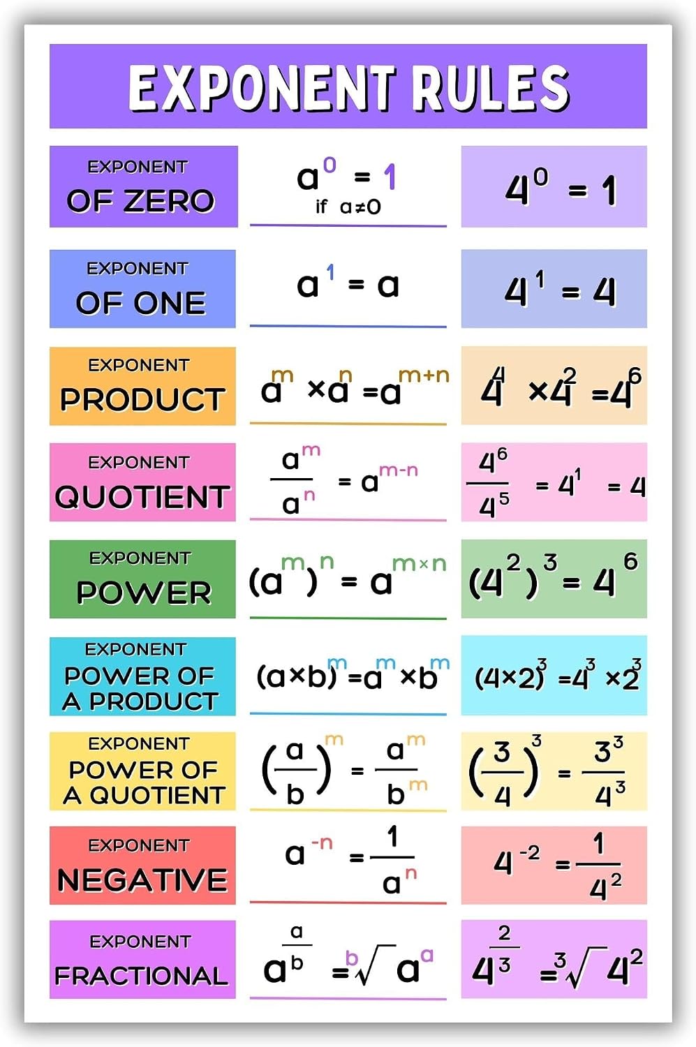 Amazon.com: Algebra Classroom Poster: Exponent Rules - Essential Math ...