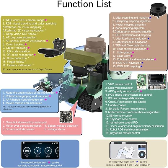 Yahboom Raspberry Pi 4B AI Robot ROS Tank Kit Transbot with Depth Camera 3D Scanner ROS Robotics Coding 2D 3D Mapping Navigation Electronics Building Kit for Adult (Transbot-Pi-Ver.V)