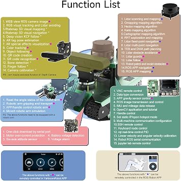 Yahboom Raspberry Pi 4B AI Robot ROS Tank Kit Transbot with Depth Camera 3D Scanner ROS Robotics Coding 2D 3D Mapping Navigation Electronics Building Kit for Adult (Transbot-Pi-Ver.V)