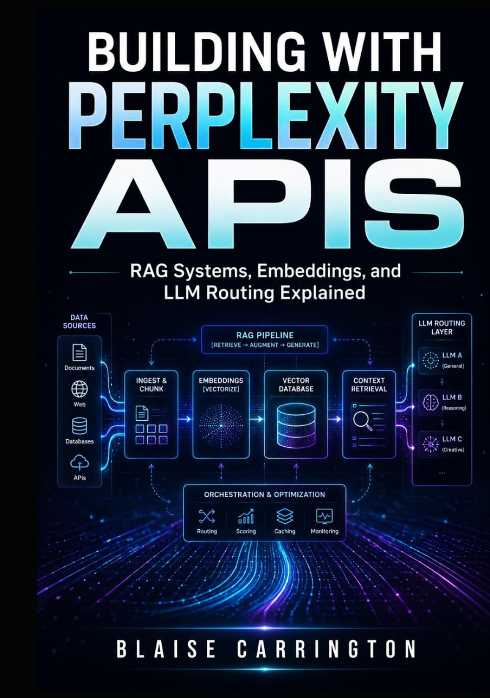 BUILDING WITH PERPLEXITY APIS: RAG Systems, Embeddings, and LLM Routing Explained