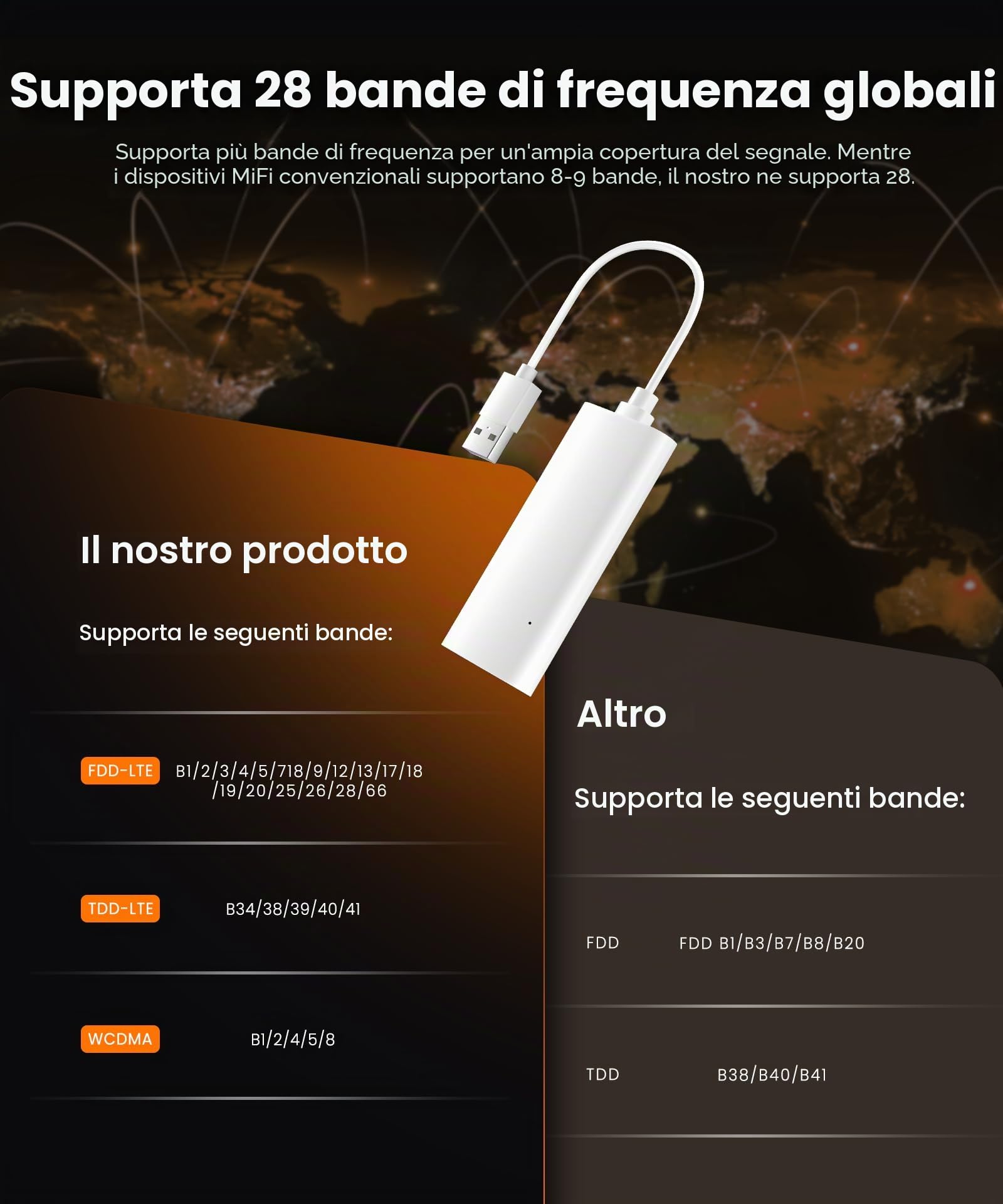 VECHTEL Hotspot WiFi Portatile Globale a 28 Bande con Commutazione Automatica Della Rete, WiFi 6, Porta USB e supporto per 8 Dispositivi-Terminale WLAN Wireless per Viaggi Veicoli Casa Ufficio Mobile
