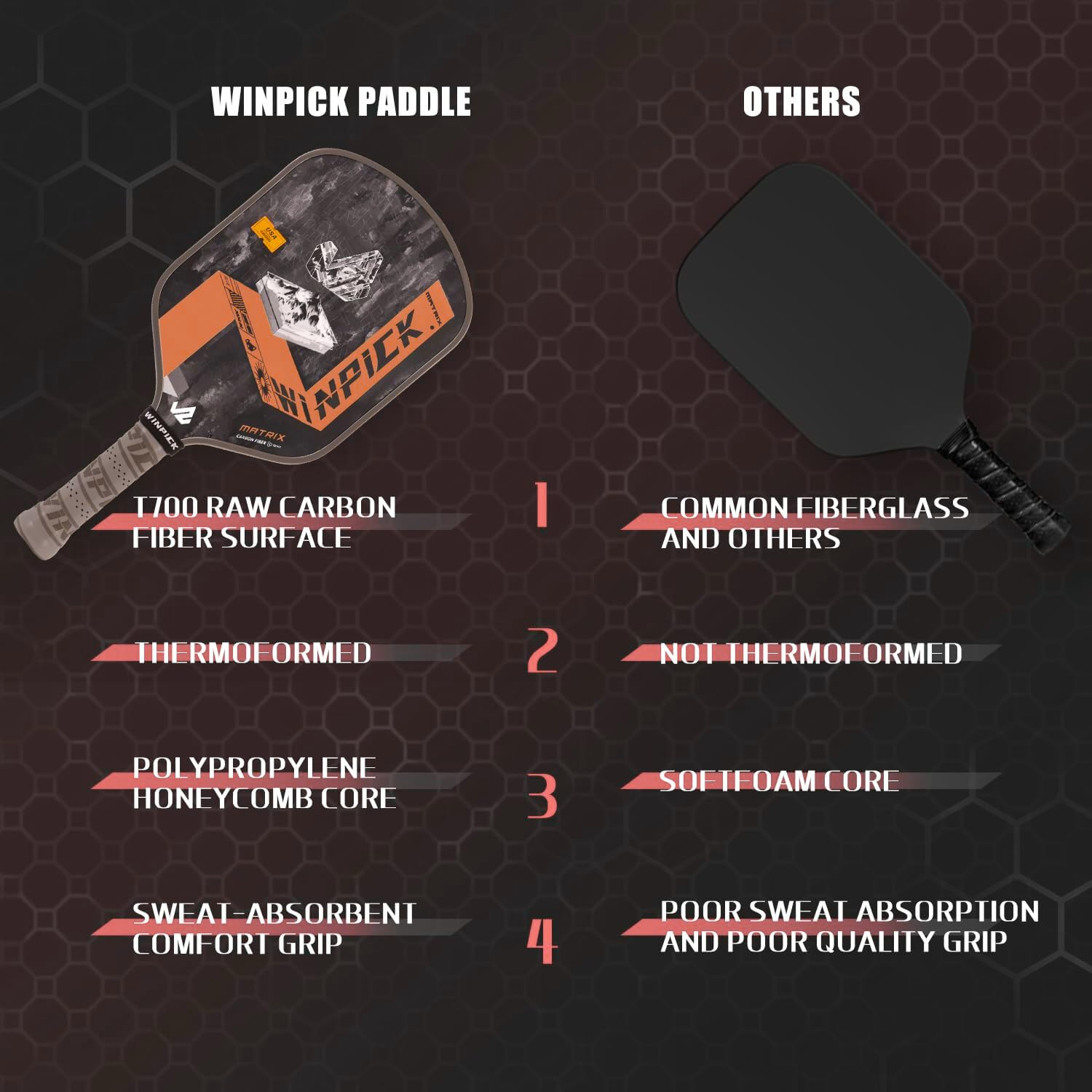 Pickleball Paddle, T700 Carbon Fiber Surface Thermoformed Pickleball Paddles with Foam Injected Walls, PP Honeycomb Core, Stable Performance Control & Power Pickleball Racket (T-White) 2