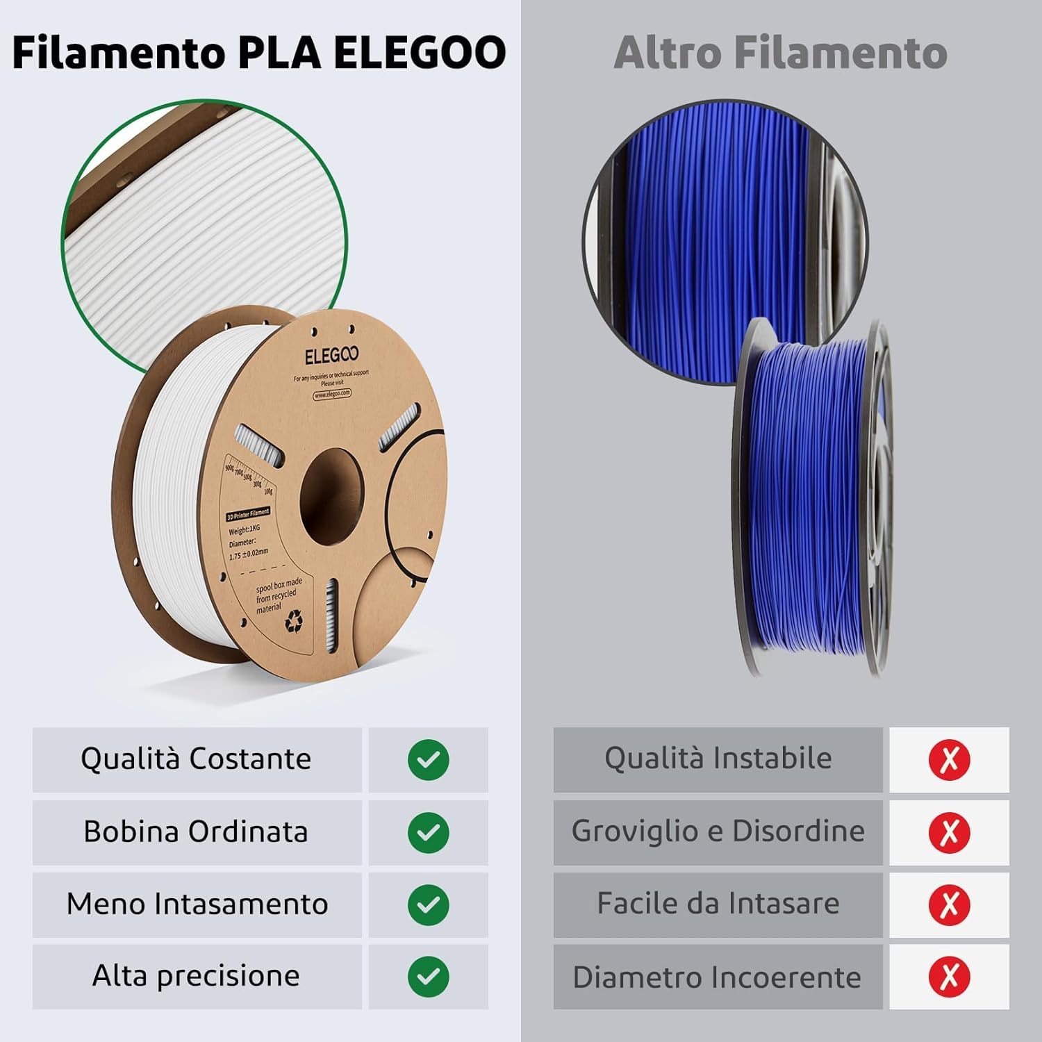 ELEGOO Filamento PLA Filamento per Stampante 3D, PLA 1.75mm 1KG, Precisione Dimensionale +/- 0.02mm, Filamento per La Maggior Parte delle Stampanti 3D Arancione