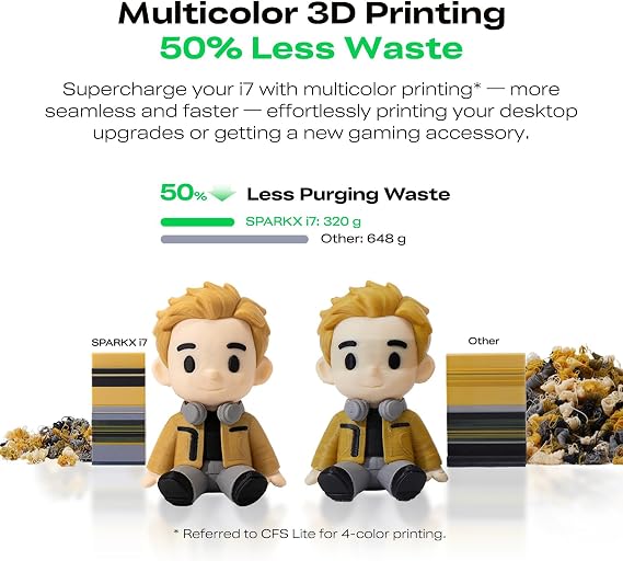 SPARKX I7 Combo 3D Printer, Multi Color with CFS Lite AI Photo to 3D Printing 500mm/s High Speed Auto-Leveling RGB Light 95% Pre-Assemble Essential Parts Low Noise 10.24×10.24×10 inch