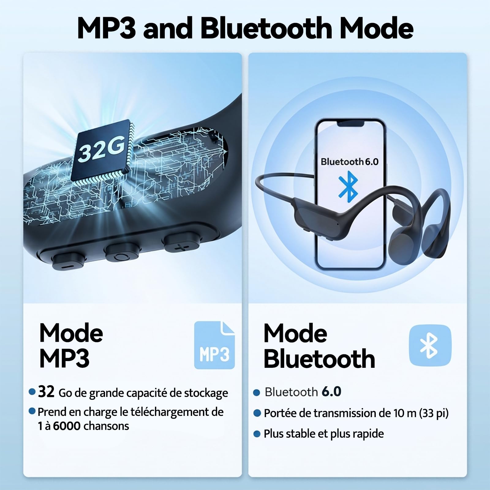 Casque Natation, Casque Conduction Osseuse, IPX8 Etanche sans Fil Bluetooth 5.4, Écouteur de Sport Ouvert avec Lecteur MP3 intégré 32G Mémoire pour la Natation, Le vélo, la Course à Pied
