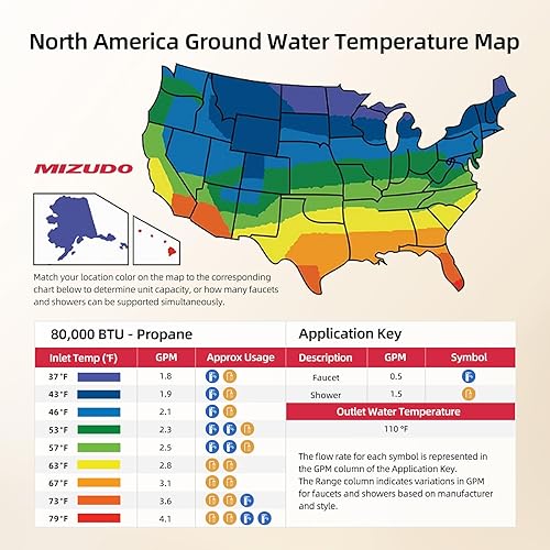 Miniatura 8 de MIZUDO Calentador de agua sin tanque de propano para interiores, máximo 3.6 GPM 80,000 BTU certificado CSA 34 pulgadas NPT On Demand Calentador de