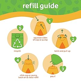 Johnson\'s Baby Shampoo, Hypoallergenic, No More Tears for Baby\'s Delicate Scalp & Skin, Gently Washes Away Dirt & Germs, Paraben-Free, Value Size Baby Shampoo Refill, 33.8 fl. oz