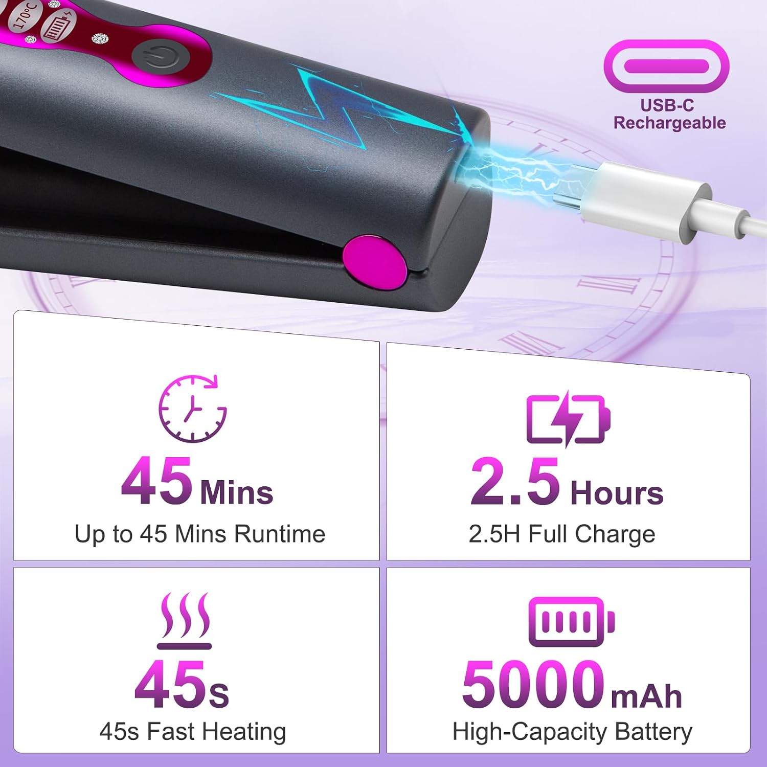 2-in-1 Cordless Hair Straightener & Curler, Rechargeable Titanium Flat Iron, Portable Travel Mini Styling Tool with 3 Heat Settings, 2s Fast Heating, 5000mAh USB-C, Ideal Gift for Her, Gray