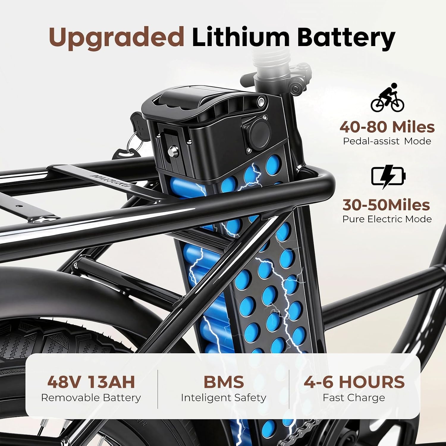 20" Electric Bike for Adults, 1200W Peak Brushless Motor Electric Bicycles, 48V 13Ah Fat Tire Ebike with 624Wh Upgraded Removable Battery, Electric City Commuter Bicycle, UL2849 Certified