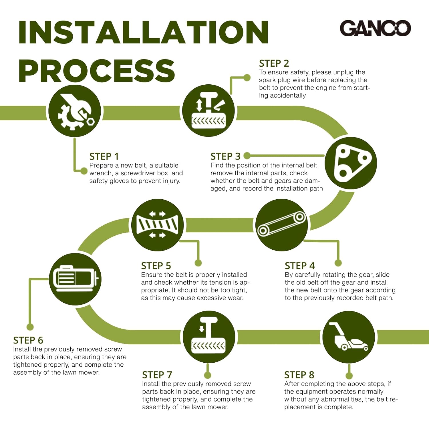 GANCO 167148 Deck Belt Replace Grasshopper 382111 for King Kutter RFM-72 Lawn Mower Replacement Part Accessories, 5/8 Inch x 151 Inch Mower Belt