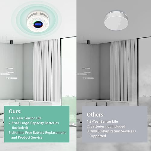 Miniatura 2 de 1 detector de monóxido de carbono de humo interconectado mejorado, alimentado por batería e inalámbrico interconectado humo y alarma de CO, rango de