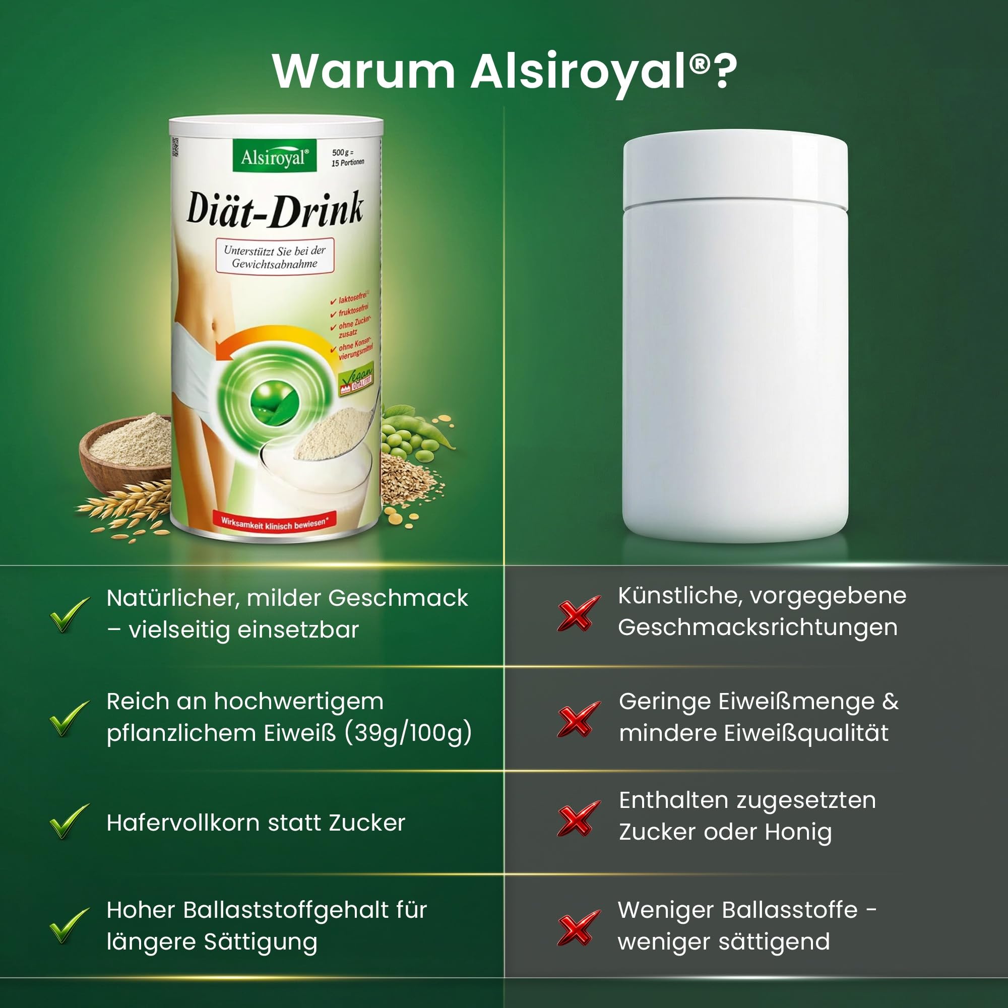 Alsiroyal Diät-Drink · Wirsamkeit bewiesen · schmeckt, sättigt, aktiviert | Abnehmshake & Diät Shake zum Abnehmen · Mahlzeitenersatz ohne Zuckerzusatz · ballaststoff- & eiweißreich · vegan, glutenfrei