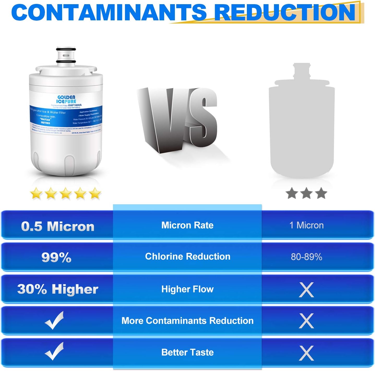GOLDEN ICEPURE RWF1600A Refrigerator Water Filter Replacemnt for UKF7003 UKF7003AXX, UKF7001, Everydrop EDR7D1, FILTER 7, WF288, WSM-1, JCD2389GES, 2 PACK