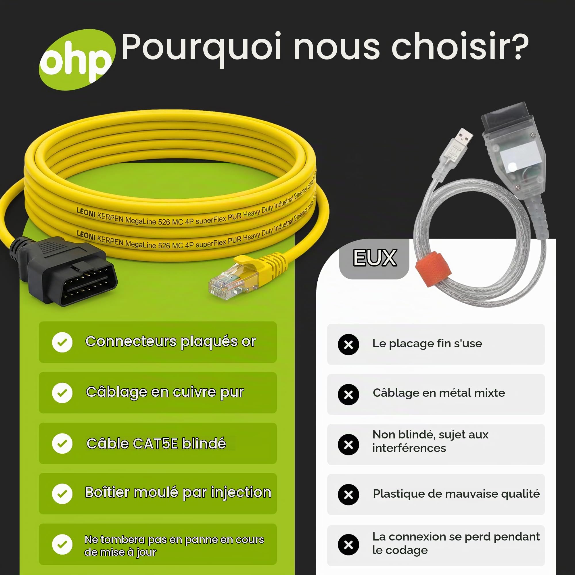 OHP ENET Bimmercode OBD2 Cable for BMW F- Series Coding | E SYS ISTA+ ICOM Bootmod3 Bimmerlink OBD | Heavy Duty Cable