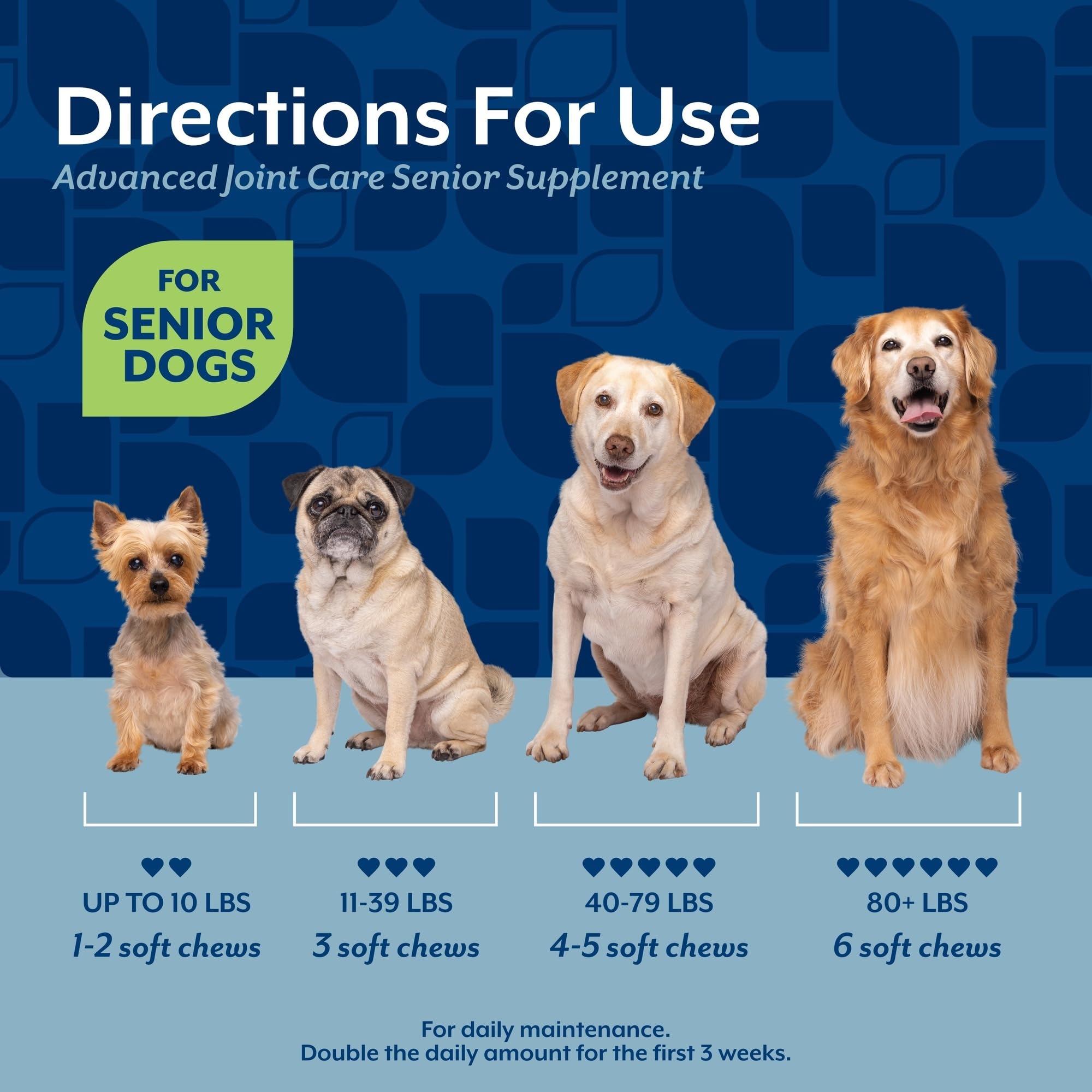 NaturVet Senior Advanced Joint Health Dog Supplement – Includes Glucosamine, MSM, Chondroitin, Collagen – Helps Supports Canine Joint Health Function – 60 Ct. Soft Chews - image 6