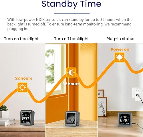 Miniatura 4 de Detector de CO2 WiFi, monitor inteligente de CO2 de alta precisión de actualización 5s, control de aplicación, medidor de CO2 para interiores con