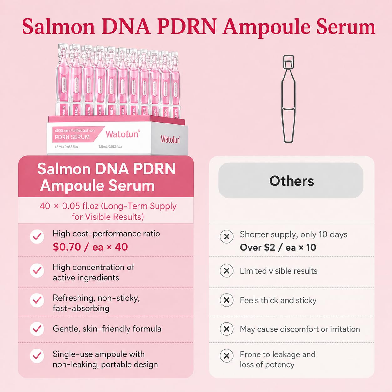 Salmon DNA PDRN Hydrating Face Serum Ampoules with Collagen