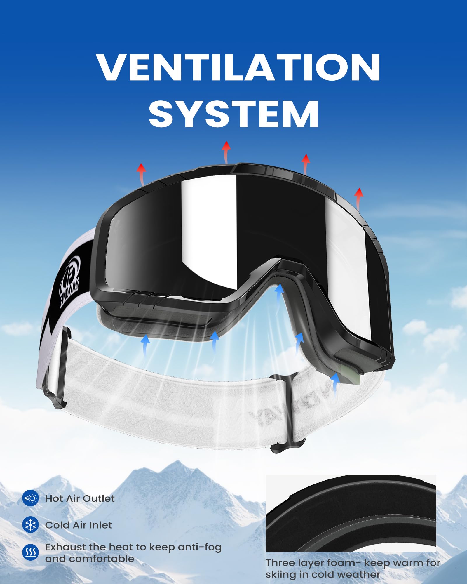 Findway Maschera da Sci, Occhiali da Sci per Uomo Donna Teenager OTG Maschere Sci, 100% Anti-UV Maschera Sci, Anti Nebbia, Adatto a Snowboard, Motocross e Altri Sport Invernali