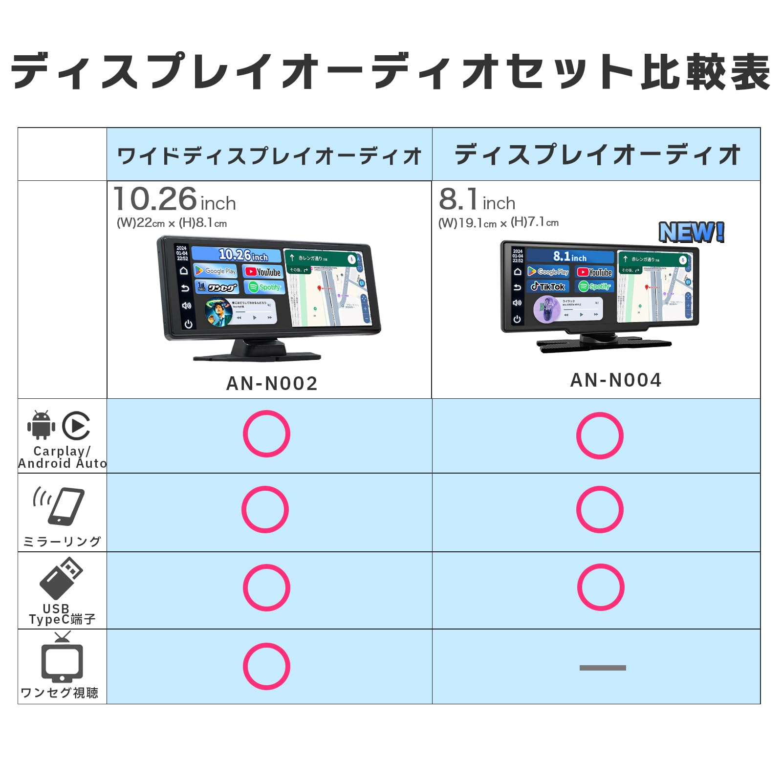 Amazon.co.jp: KEIYO 【Display Audio】 8.1 Inch IPS LCD Touch Panel