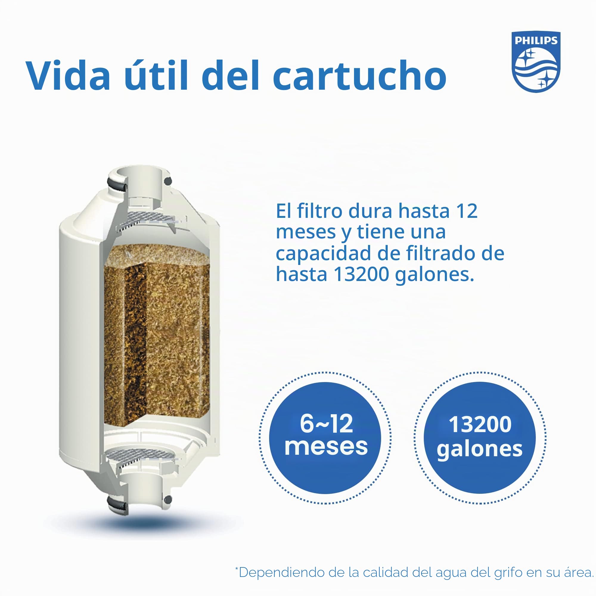 PHILIPS AWP175 Agua para Cabezal, Cartucho de Filtro de Ducha