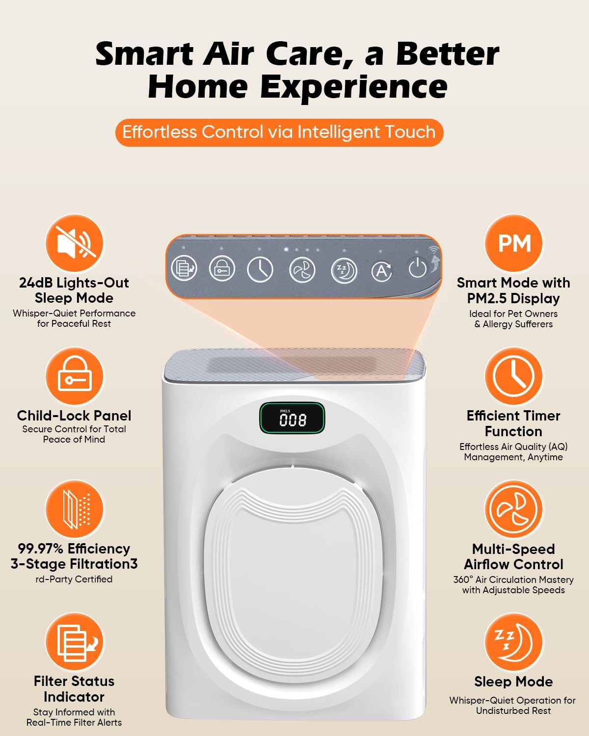 JVO Air Purifier for Pets Home - Covers 2400sq.ft Large Room, with Washable Filter & PM2.5 Display, Air Cleaner for Bedroom, Dorm, Office, Captures Pet Dander/Hair