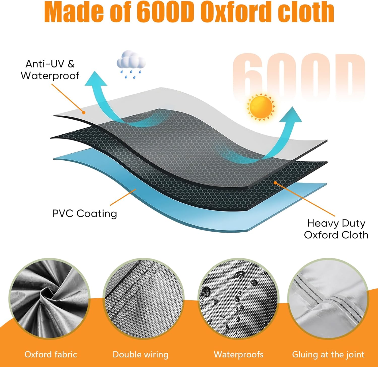 Kids Trampoline Cover, suitable for 55-inch round kids' trampolines. 600D Oxford cloth Weather-resistant Trampoline Cover UV resistant Windproof Outdoor Toddler Trampoline Covers(Gray)