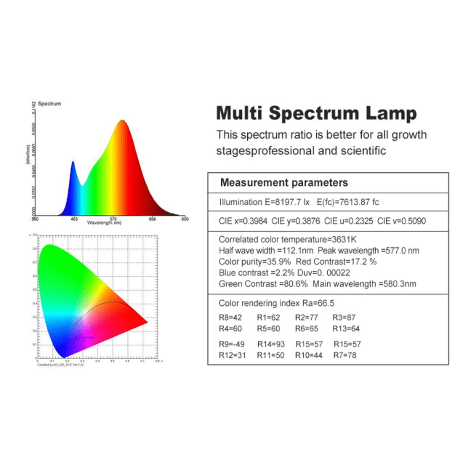 Luce LED per coltivazione di piante da 1000 W, luce per crescita di piante a spettro completo, utilizzata per piante da interno, verdure e fiori Luce per crescita in serra (169 LED Potenza effettiva