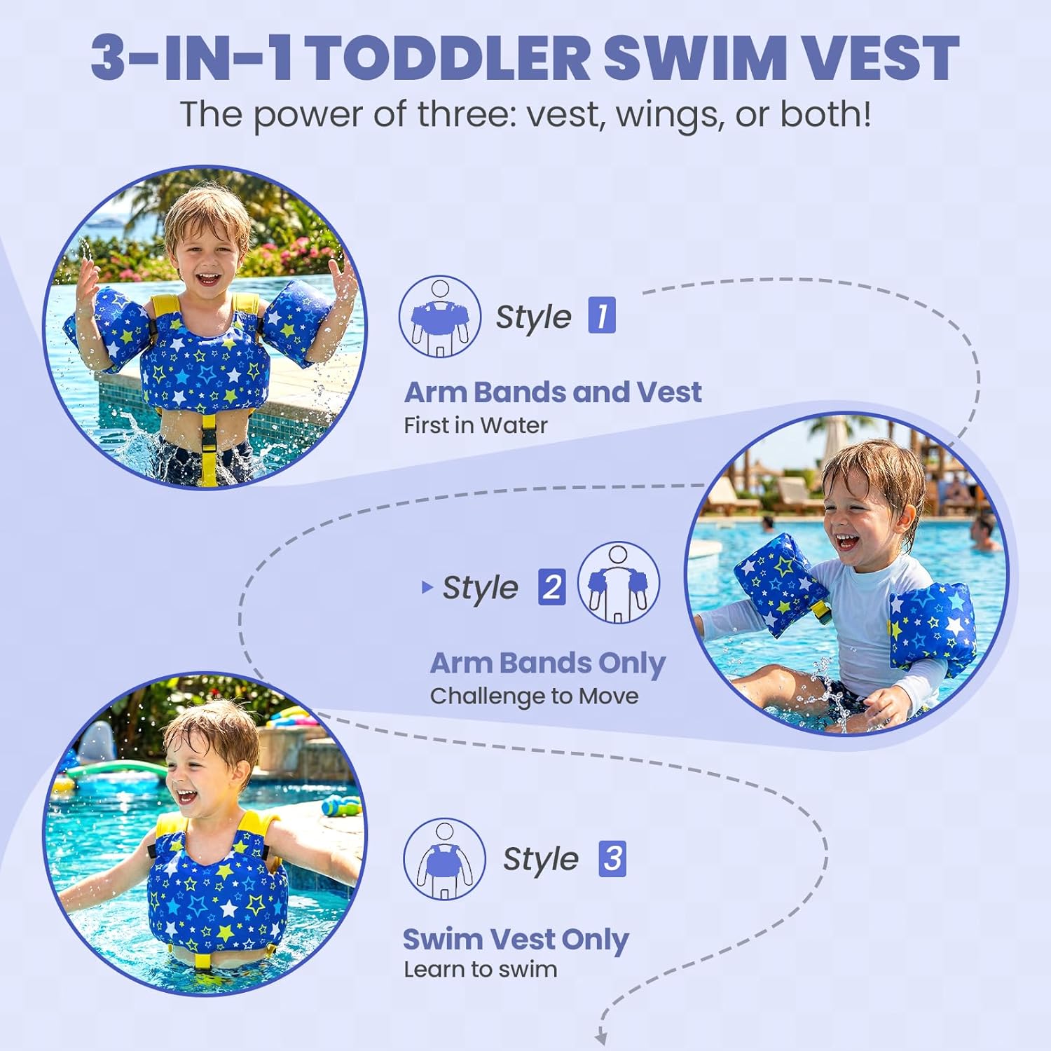 Zeraty Toddler Kids 3-in-1 Swim Vest Pool Floaties for 30,40,50,60,70 lbs Boys and Girls Ages 2,3,4,5,6,7,8 - Swimming Training Jacket with Adjustable Crotch Strap & Detachable Arm Bands Learn to Swim