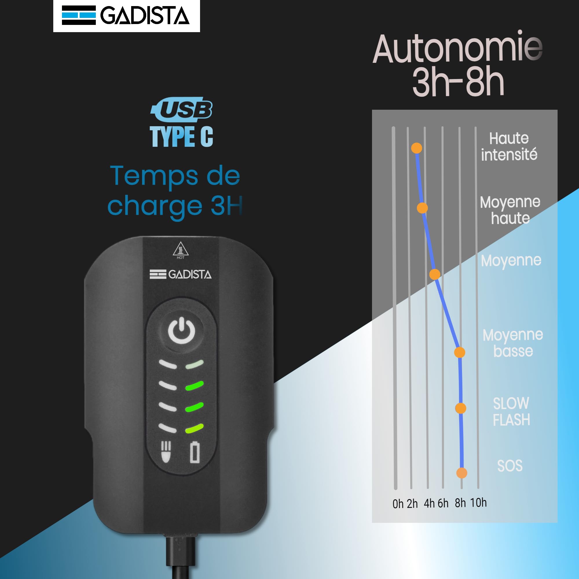 GADISTA France, Lumiere Velo Avant et feu Arriere Velo intégré 2en1, Lampe Velo LED puissantes Rechargeable USB, Eclairage Velo a LED Puissant, Accessoire Velo, Accessoire Trottinette Electrique