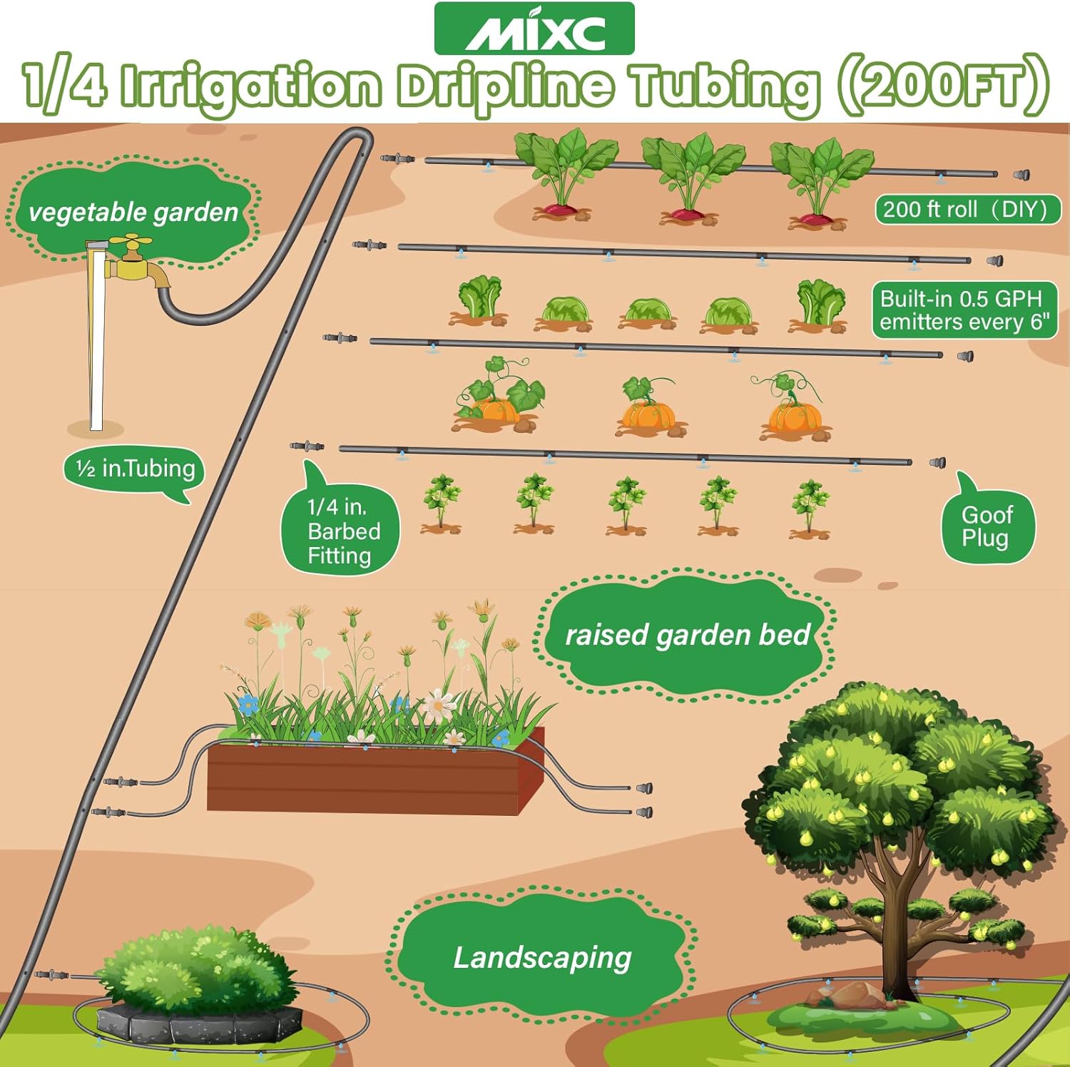 MIXC 1/4" Irrigation Dripline Tubing (200 Ft Roll), Saving 80% Water, 6" Emitter Spacing, 0.5 GPH Emitters Built-In Drip Irrigation Line with 1/4" Fittings Included, Black