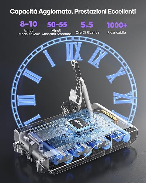 Batteria FLYLINKTECH 8000mAh per Dyson V8, Sostituzione Batteria Li-ion Compatibile con V8 Animal, Absolute, Fluffy, Parquet, SV10 - Con 3 Filtri, Spazzola e Cacciavite Inclusi - 4