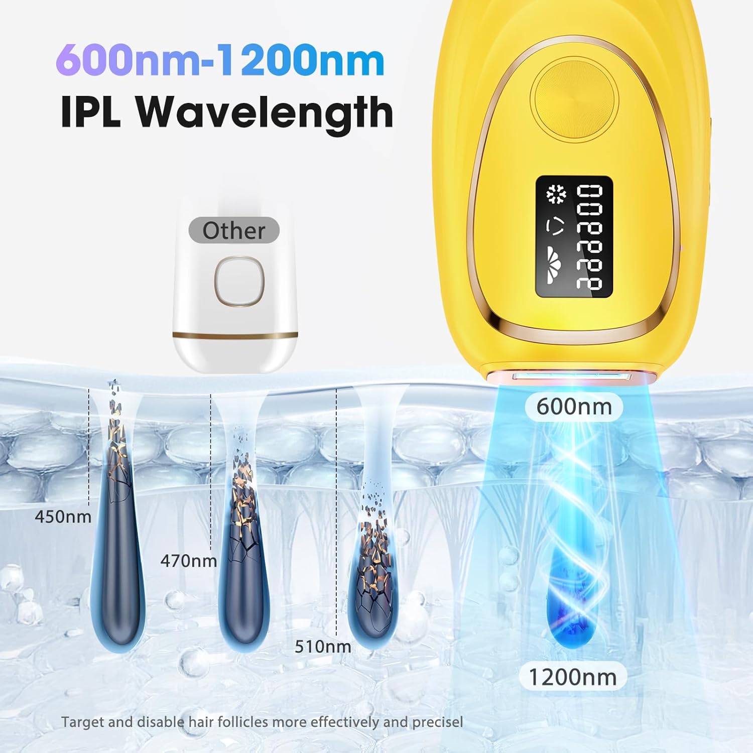 IPL Laser Hair Removal Device for Women & Men - Home 45°F Ice-Cooling Contact for Painless & Long-Lasting Results, 86% Hair Reduction in 3 Weeks for Full Body & Bikini Line, Yellow