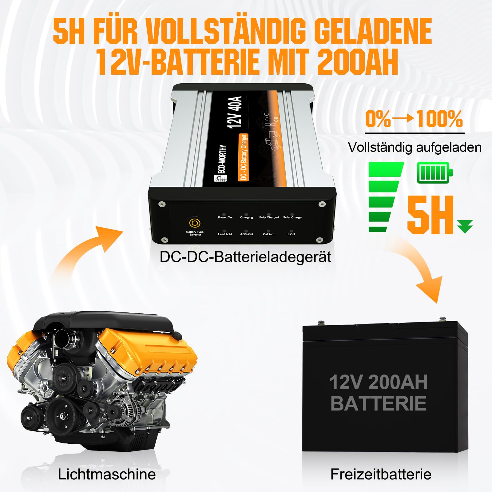 ECO-WORTHY Ladebooster 12V 40A DC-DC Batterieladegerät für LiFePO4 Batterie,Gel, Ladebooster für Wohnmobilen, Wohnwagen