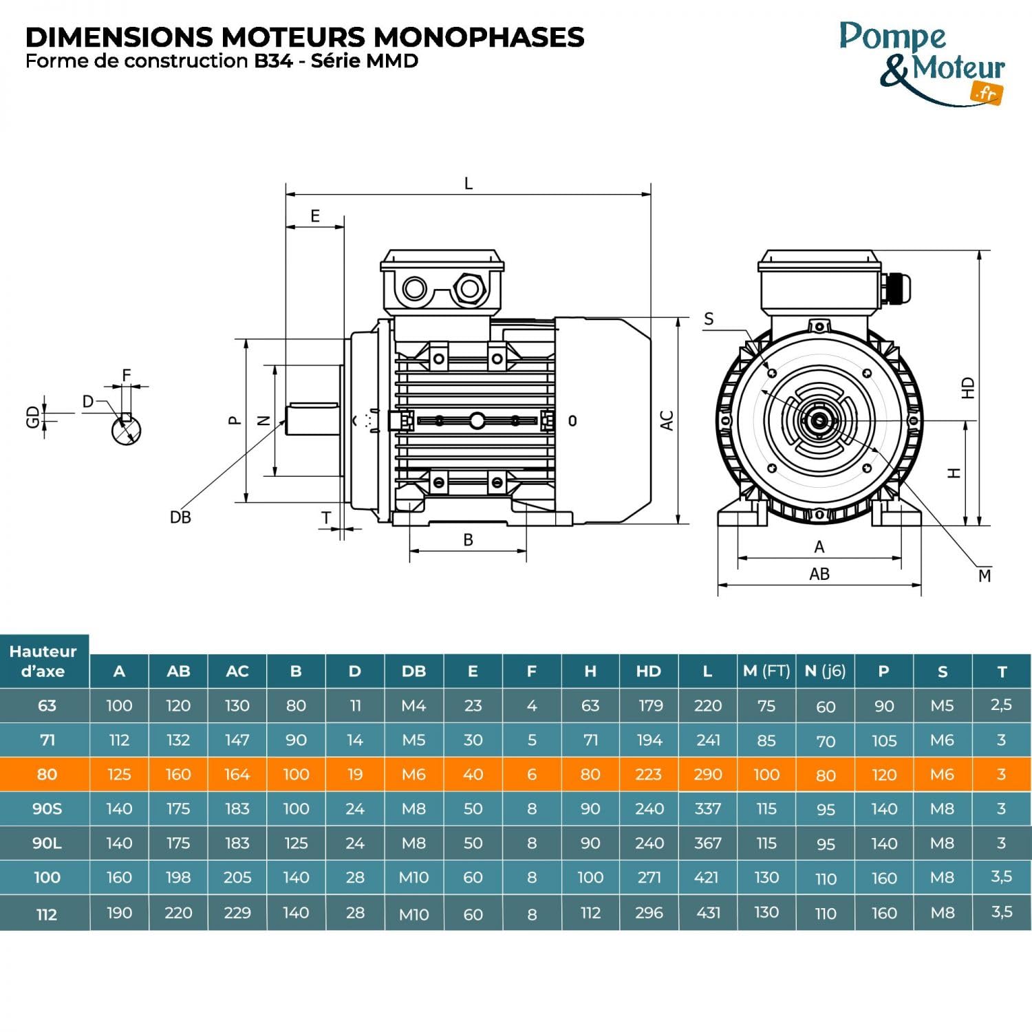 Moteur électrique Monophasé 220v 1.1kw 3000tr/min - Mmd80b2b14 Bride B34 - Bobinage Cuivre