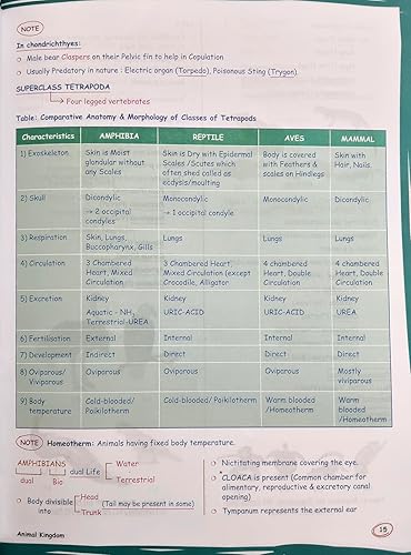 PW Zoology Med Easy For NEET and Board Exams 2024-25 | Flowcharts ...