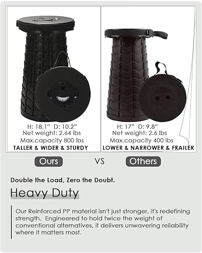 Miniatura 5 de Taburete plegable resistente de 18 pulgadas, capacidad de 800 libras, taburete plegable portátil ligero de 2.6 libras para camping, viajes,