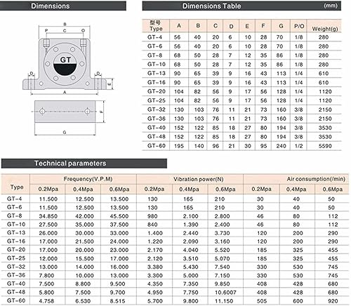 Miniatura 8 de Tipo industrial GT16 tipo vibrador de rueda de turbina de aire comprimido neumático (GT16)