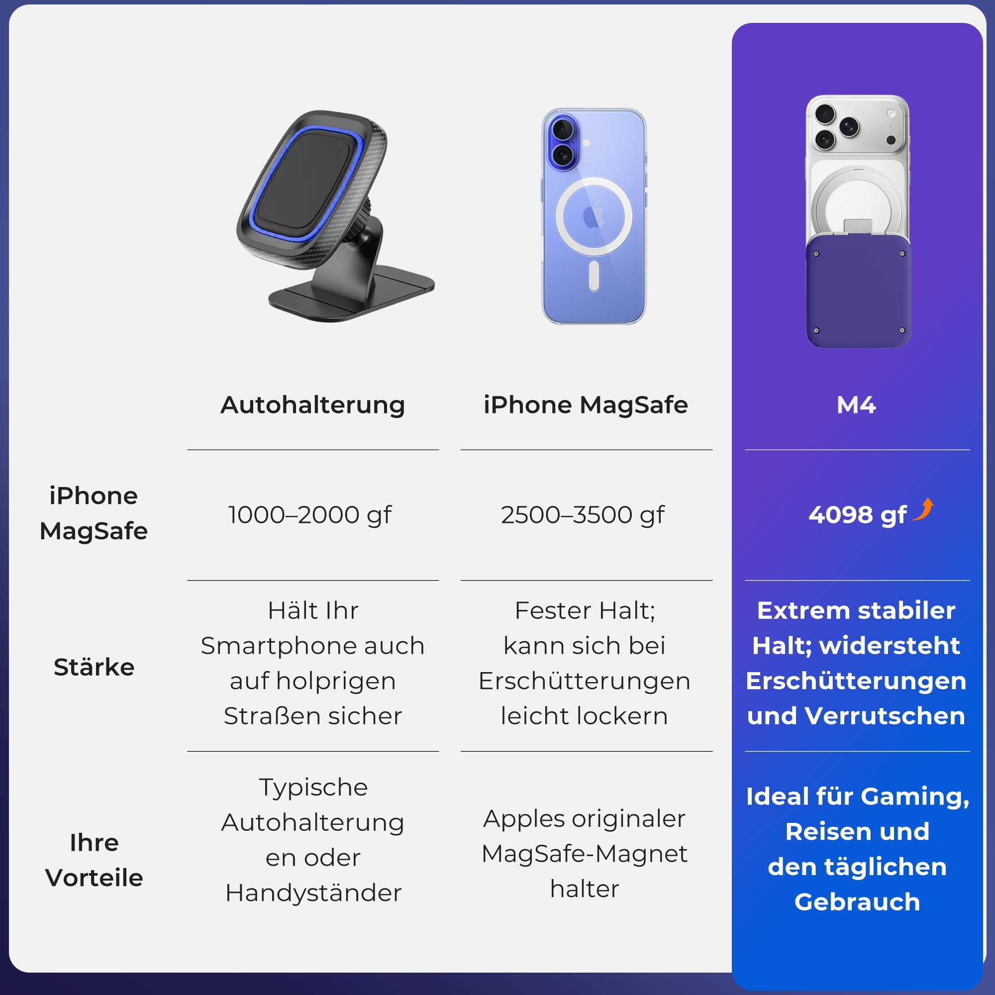 abxylute M4 Snap-On Mobile Gaming Controller für Android & iPhone, tragbarer Handy-Controller, Retro-Emulator-Gamepad mit Ständer, Dual-Joystick-Turbo, Magnet (blue)