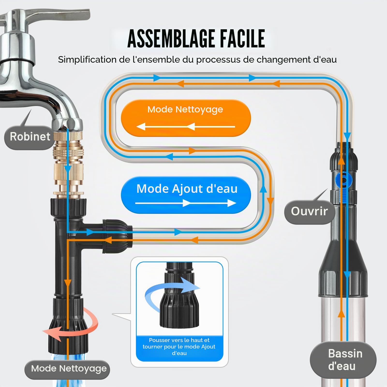 VEVOR Aspirateur à Gravier pour Aquarium, avec Tuyau en PVC de 10,1 m, Nettoyeur de Gravier à Siphon pour Aquarium, 3 Types d'adaptateurs en Laiton, pour Nettoyer Le Gravier et Le Sable d'aquarium