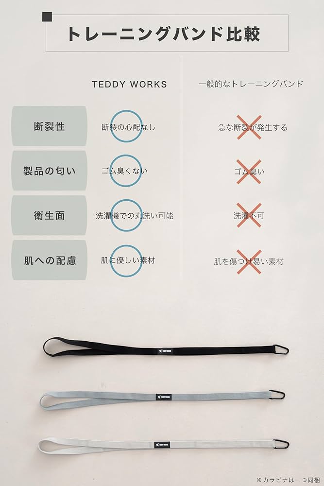 まとめ売り20セットトレーニングチューブ　レジスタンスバンド まとめ売り20セットトレーニングチューブ レジスタンスバンド