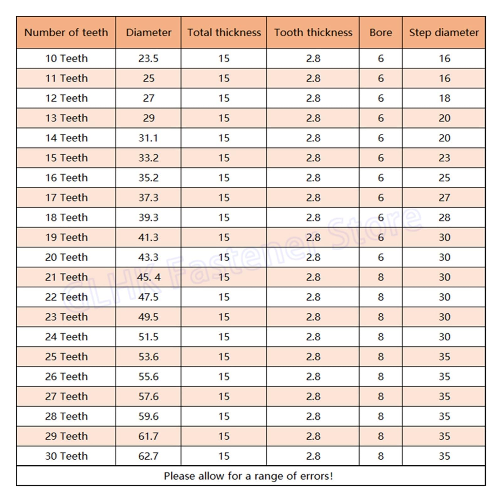 Bevel Gear Pinion Hardware Mechanical 1Pcs 10-25Teeth 04C 25H Chain Gear 304 Stainless Steel Industrial Sprocket Wheel Motor Chain Drive Sprocket(16 Teeth)
