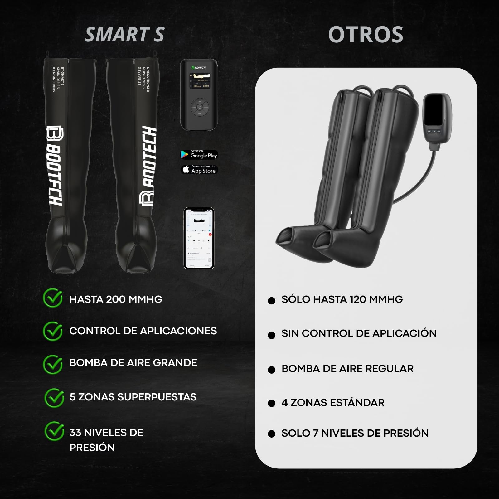 Botas de Masaje de Compresión de Piernas Inalámbricas con APP, Presoterapia de 5 Cámaras Superpuestas para Circulación, Drenaje Linfático y Recuperación Muscular, Batería 3H(L:desde180cm)