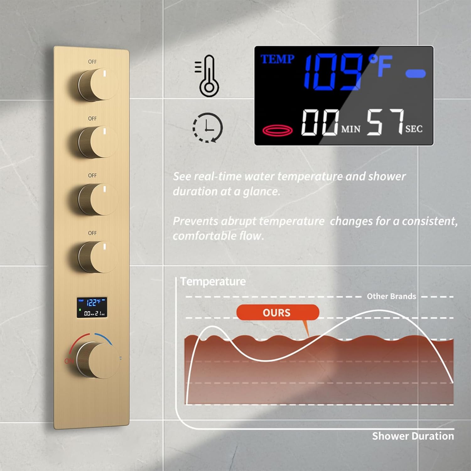 Brushed Gold Shower System Digital Temperature Display Shower Faucet Set with 12 inch and 8 inch Full Body Shower Head, with 6 PCS Body Jet and Handheld Spray