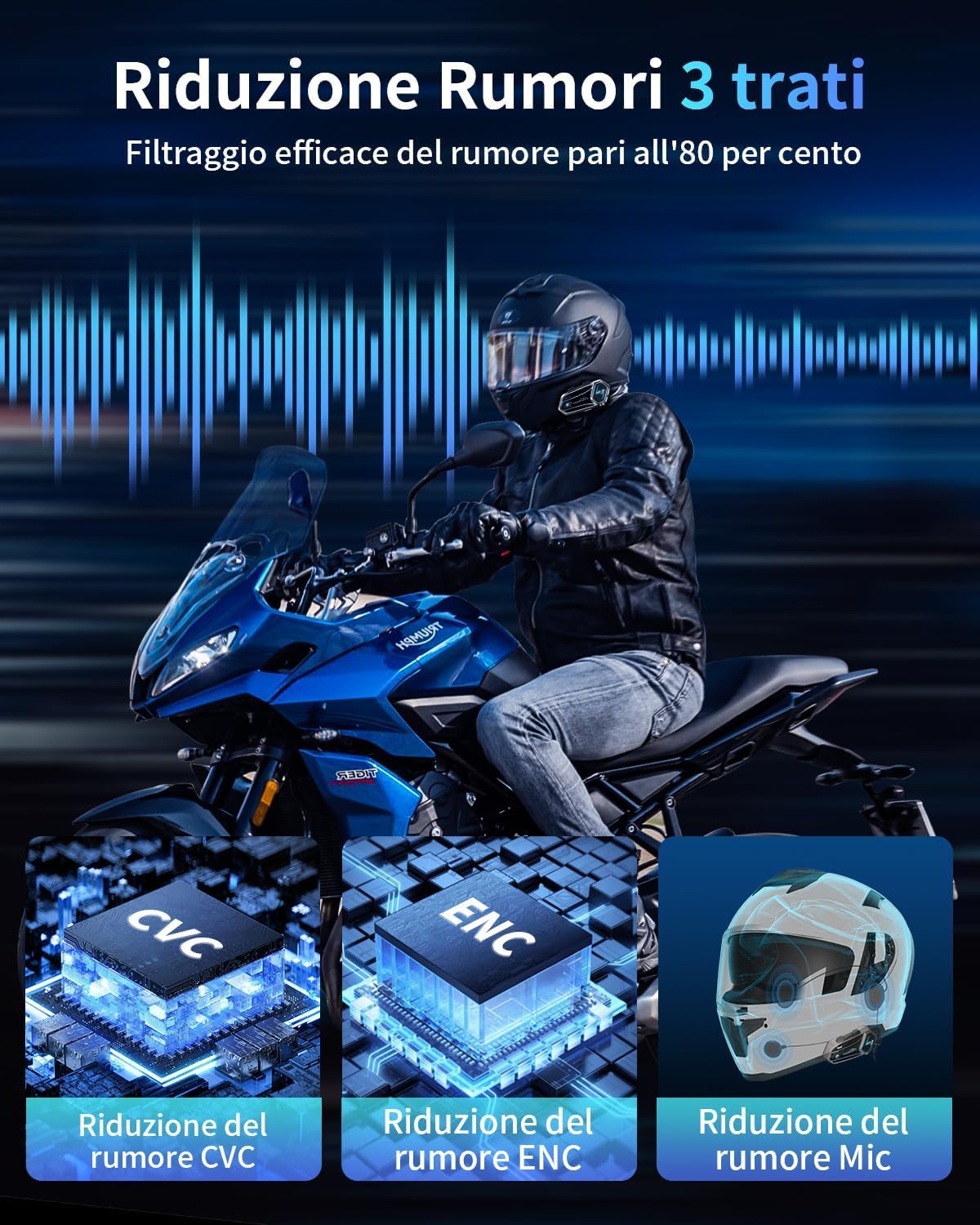 Fodsports M1-S AIR Interfono Moto, Interfono Casco Moto per 6 Motociclisti, 5.0 Bluetooth Auricolare Casco Moto con Condivisione Musicale, Radio FM, CVC-Riduzione del Rumore (Coppia, Nero)