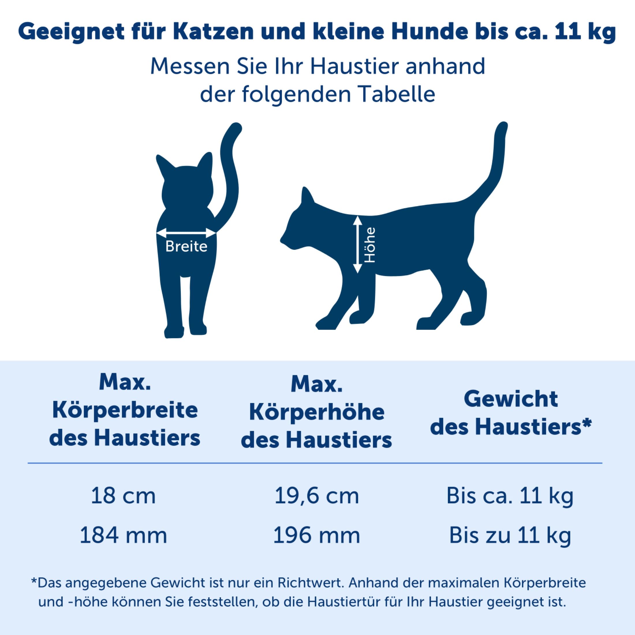 PetSafe Große Katzenklappe - Für Türen im Innen- & Außenbereich - 4 Verschlussoptionen & Sanft Schließende Klappe - Für Katzen & Kleine Hunde