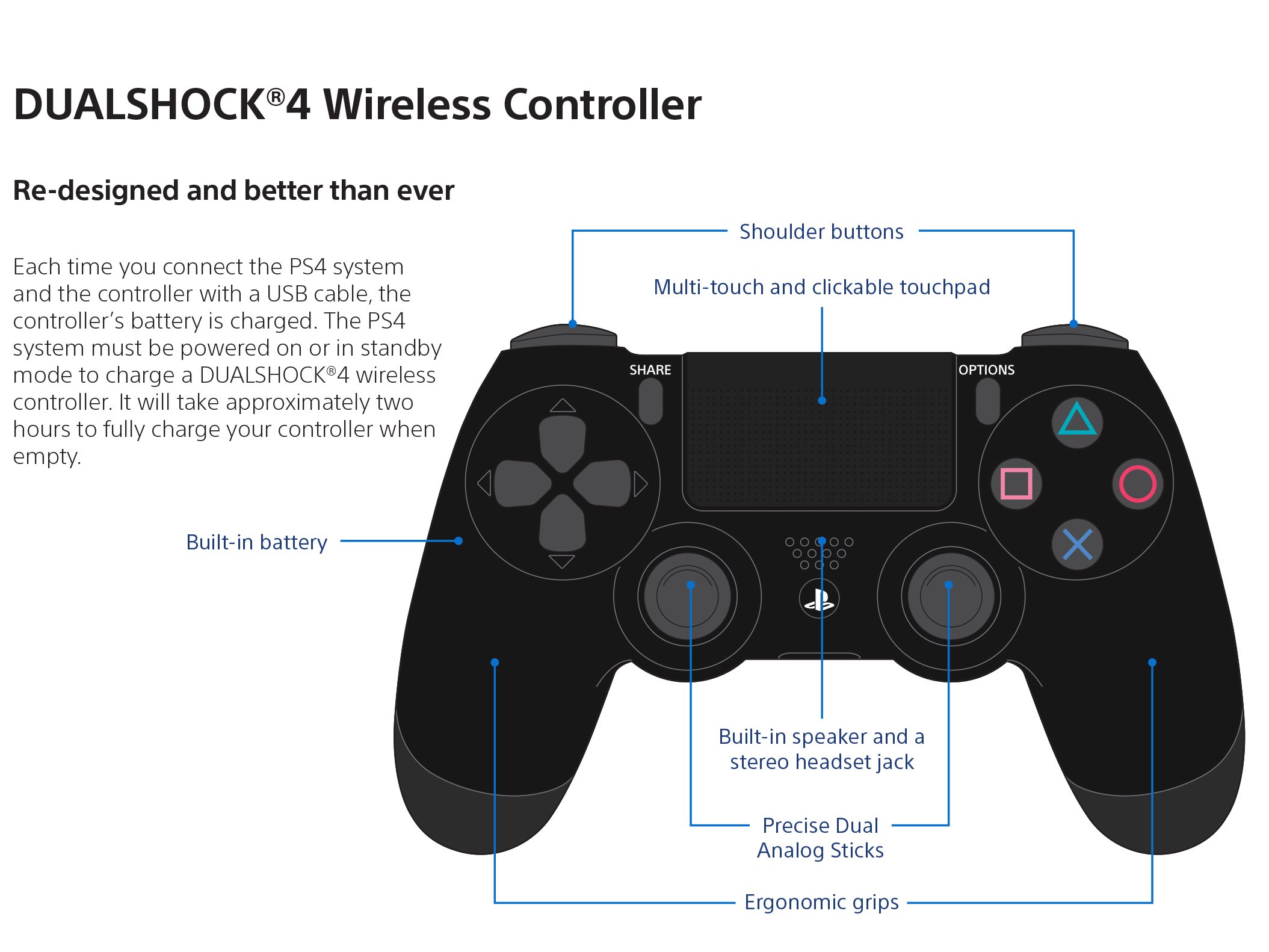 Ds4 Controller How To Connect A Remote To A Ps4 Bluetooth Ps4