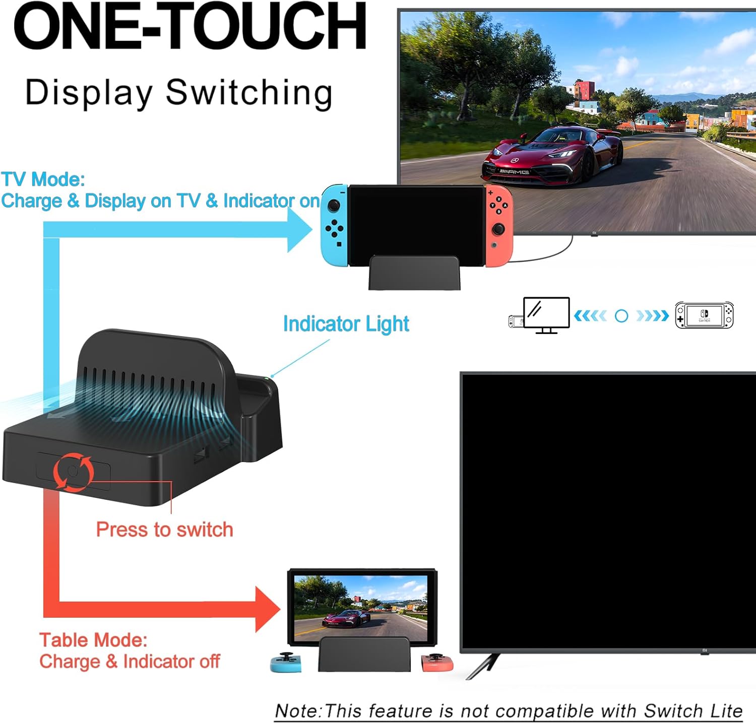 2 Pack TV Docking Station for Nintendo Switch/Switch OLED, Portable Switch Charging Dock for TV with 4K/1080P HDMI/Type C/USB 3.0 Port, Charger Stand to Replace Official Nintendo Switch Dock - Image 3