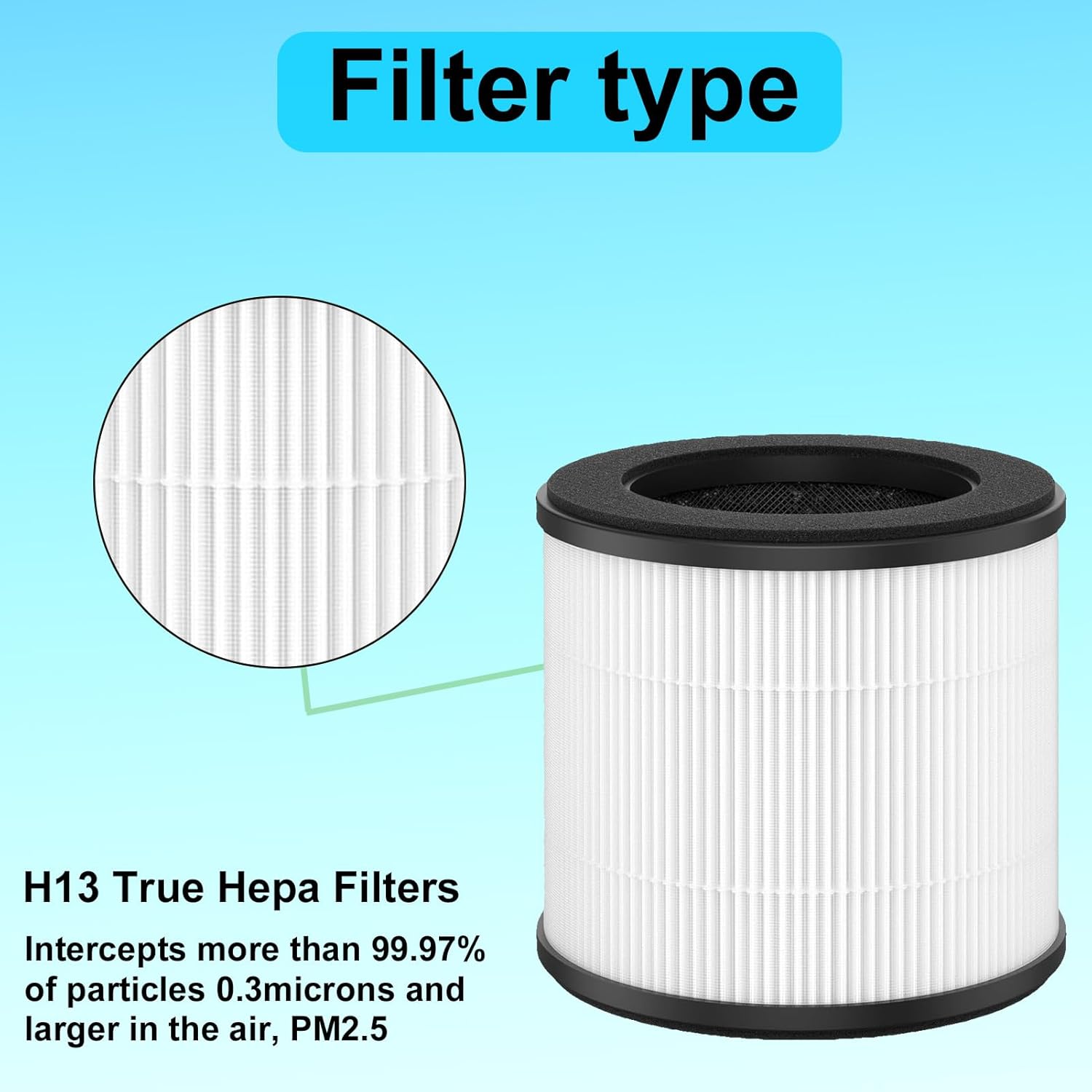 2 Pack AC300 True HEPA Replacement Filter Compatible with Purivortex AC300 Air Purifiers, 3-in-1 H13 Filter White - Image 2